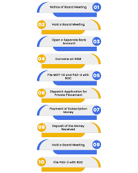 It means an appropriation of a certain number of shares to an applicant in response to his application for shares. Preferential Allotment Shares Issued Under Preferential Allotment