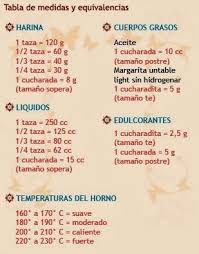 Una medición correcta de los ingredientes es una parte crucial del éxito de un dulce. Bd0402 Cookingtilapia Refferal 4221235696 Mycookingguide In 2019 Mexican Food Recipes Cooking Recipe Cooking Measurements Baking Measurements Baking Tips