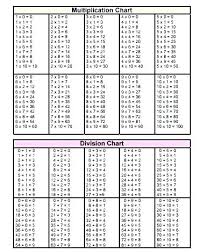 time table 1 to 12 time table chart 1 printable timetable