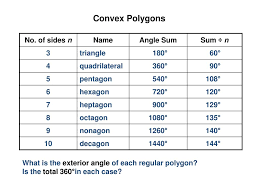 Click on make irregular and observe what happens when you change the number of sides the sum of the interior angles of a polygon is given by the formula Ppt Angles Of Polygons Powerpoint Presentation Free Download Id 5770817