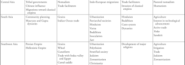 Ap World History Exam 2017