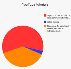 Youtube Tutorials Funny Charts Memes Funny Jokes