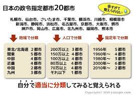 中学受験 政令指定都市の覚え方 人口を知ってるだけで入試に有利 かるび勉強部屋 中学受験 中学 勉強