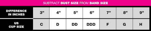 Bust Measurement Chart Fashion Dresses