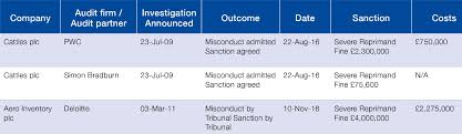 Entire malaysia johor kedah kelantan kuala lumpur melaka negeri sembilan pahang penang perak perlis selangor sabah sarawak terengganu. Http Www Wbedif Eu Wp Content Uploads 2018 05 Reporting By Audit Oversight Bodies Pdf