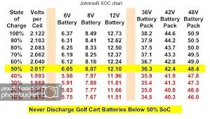 Battery Voltage Chart For 8 Volt Google Search Golf Cart