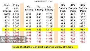 battery voltage chart for 8 volt google search golf cart