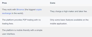 Many of the popular platforms can be overwhelming for beginners. Crypto Exchanges In India 5 Best Bitcoin Exchange 2021 Coinmonks