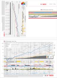 morningstar charts on behance