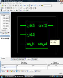 Rtl analysis, synthesis, implementation and program and debug. Block Schematic Of 8 Bit Cla Fig 6 Rtl Schematic Of 8 Bit Cla Iv Download Scientific Diagram