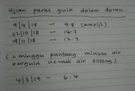 insan marhaen: Bacaan Gula