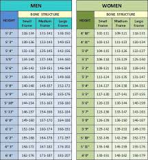 male height weight online charts collection