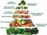 Vegan Food Png