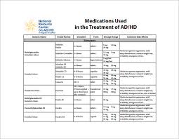 Adhd Treatment Chart Related Keywords Suggestions Adhd