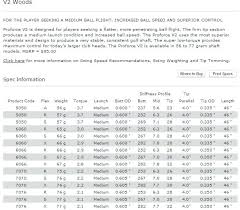 Golf Club Fitting Chart New Aerotech Steelfiber I70cw Iron