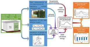 Find vallejo properties for sale at the best price. Thermal Barrier Effect Of Green Facades Long Wave Infrared Radiative Energy Transfer Modelling Sciencedirect