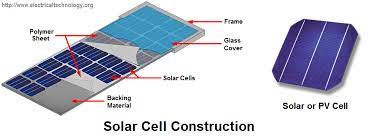 Check spelling or type a new query. How To Make Simple Solar Cell Working Of Photovoltaic Cell