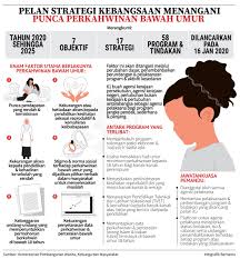 Check spelling or type a new query. Pelan Strategi Tangani Perkahwinan Bawah Umur Dilancar Page 2 Carigold Forum