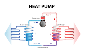 That's why heat pumps drip water continuously while heating. How They Work Hot Water Heat Pumps