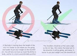 13 beginner skier mistakes — and how to avoid them. Common Mistakes Learning To Ski Mechanics Of Skiing