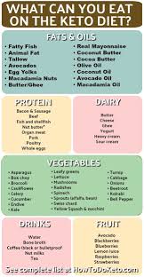 Wondering What Foods You Can Eat On The Keto Diet Bookmark Our Keto Food List For An Ea Egg And Grapefruit Diet Keto Diet Recipes Ketogenic Diet For Beginners