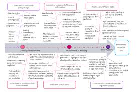 When Laws Become Too Complex Gov Uk