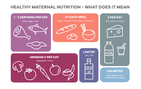 The water used as a beverage and in drinks such as coffee and tea also needs to be treated on a neutropenia diet. Healthy Maternal Nutrition Based On Five Food Groups Baby Belly Nutrition