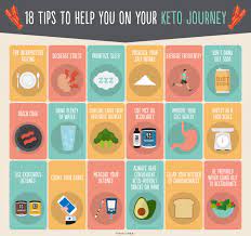 The keto diet is one way to get your body to make ketones. Keto Diet Tips 18 Essential Tips For Success On The Ketogenic Diet