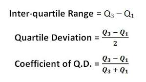 Business Statistics Formula Cheat Sheet Handbook Bba Mantra Math Cheat Sheet Statistics Cheat Sheet Math Methods
