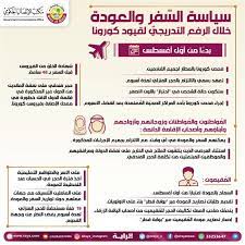 وماهي شروط صلاة الجمع في السفر ؟ يجوز للمسافر أن يجمع بين الصلاتين وفق الشروط التالية : Ø³ÙŠØ§Ø³Ø© Ø§Ù„Ø³ÙØ± ÙˆØ§Ù„Ø¹ÙˆØ¯Ø© Ø¥Ù„Ù‰ Ø¯ÙˆÙ„Ø© Ù‚Ø·Ø± Ø®Ù„Ø§Ù„ Ø§Ù„Ø±ÙØ¹ Ø§Ù„ØªØ¯Ø±ÙŠØ¬ÙŠ Ù„Ù„Ù‚ÙŠÙˆØ¯ Ø§Ù„Ù…ÙØ±ÙˆØ¶Ø© Ø¬Ø±Ø§Ø¡ Ø¬Ø§Ø¦Ø­Ø© ÙƒÙˆØ±ÙˆÙ†Ø§