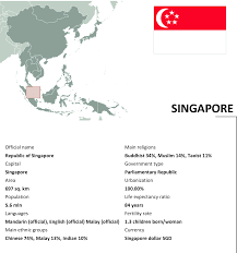 Recherchez parmi 1186 établissements et réservez l'hôtel de vos envies avec viamichelin hotel: Country Profiles Members Springerlink