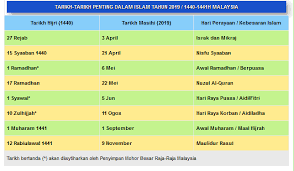 Tarikh hari raya puasa 2019. Diari Haji 2019 Part 4 Teruja Beli Kelengkapan Haji