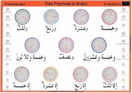 صور لتعليم الساعة بحث Google Fractions