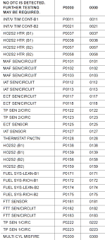 Nissan Vehicles Engine Obdii Codes Read Without Nissan