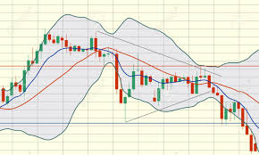 Forex Candlestick Pattern Many Green And Red Candles Trading