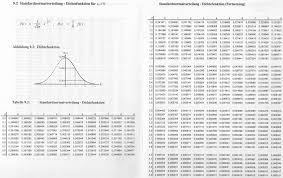 Benutzer mit den meisten antworten. Konzepte Und Definitionen Im Modul Ii 2 Die Normalverteilung