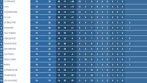 Διεξάγεται με τη συμμετοχή 14 ομάδων. H Ba8mologia Ths Super League