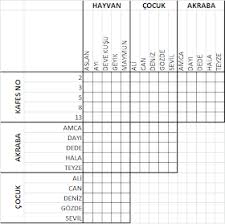 Mantik Oyunlari Zeka Sorulari Hayvanat Bahcesine Gezi Hayvanat Bahceleri Geziler Evde Egitim