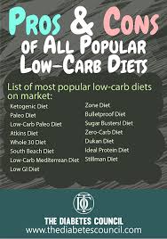 So while sugar is a carb and does count toward your 50 grams or fewer a day, you should still limit sugar intake so as not to spike your blood sugar. Pros And Cons Of All Popular Low Carb Diets Thediabetescouncil Com