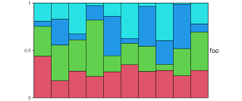 To create a sequential uppercase alphabet in r, use the letters constant. Chapter 3 Heatmap Annotations Complexheatmap Complete Reference