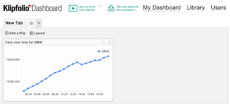 Integrating Quintly With Klipfolio