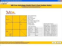Astrology Rashi Chart East Indian Style Free Download And