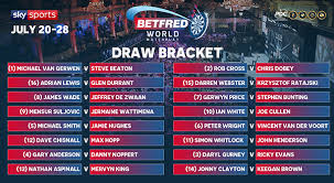 World matchplay darts live stream | how to watch live online. 2019 Betfred World Matchplay Draw Pdc