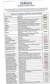 You must first locate the model number located on a label on the outboard's transom bracket. Tachometer Color Code Yamaha F40la Outboard 29 Yamaha Outboard Tachometer Wiring Diagram Wiring It Is All Colour Coded Anapaulacooelho