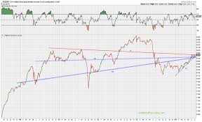 Junk Bond Recycling July 2014