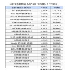 Jun 08, 2021 · 紐約時報今天報導，美國情報圈研判中共總書記習近平對武統台灣有所顧慮，原因之一是怕動武恐摧毀全球晶圓代工龍頭台積電產線，有損中國自身. è«‹ç›Š Offerè«‹ç›Š ä¸–ç•Œå…ˆé€² åŠ›ç©é›» Tech Jobæ¿ Disp Bbs