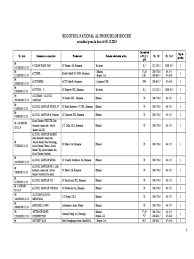 Check spelling or type a new query. Registrul National Al Produselor Biocide Actualizat Pana La Data De 01 Decembrie 2015 3233 18872
