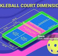 Ilustrații de stoc cu Pickleball Teren Dimensiuni Diagrama - Descarca imaginea acum - Pickleball, Teren de sport, Fără oameni