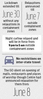 Explore more on telangana lockdown. Telangana Extends Lockdown Till June 30 Lifts Restrictions From Inter State Movement The New Indian Express