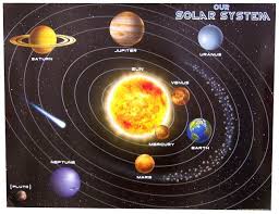 solar system chart